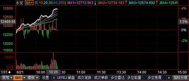 F10數據 操盤必讀與投資管理的關鍵