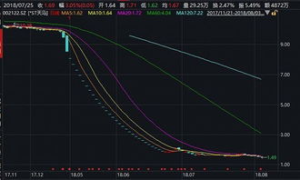 投資管理警示 從樂視網(wǎng)到長生生物，恒天財(cái)富產(chǎn)品為何頻頻爆雷