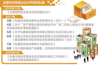 筑牢底線 強(qiáng)化治理 以知情權(quán)與利益沖突管理為核心，密織私募基金行業(yè)風(fēng)險(xiǎn)防護(hù)網(wǎng)