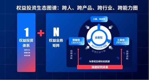 永贏科技4.0圖譜 解碼更適合中國(guó)市場(chǎng)的投資新范式